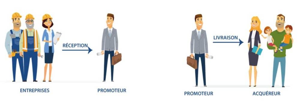 Assistance à livraison en VEFA